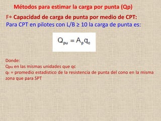 Métodos para estimar la carga por punta (Qp)
F* Capacidad de carga de punta por medio de CPT:
Para CPT en pilotes con L/B ≥ 10 la carga de punta es:
Donde:
Qpu en las mismas unidades que qc
qc = promedio estadístico de la resistencia de punta del cono en la misma
zona que para SPT
 