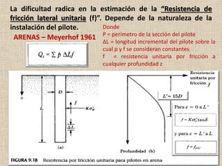 La dificultad radica en la estimación de la “Resistencia de
fricción lateral unitaria (f)”. Depende de la naturaleza de la
instalación del pilote.
ARENAS – Meyerhof 1961
Donde
P = perímetro de la sección del pilote
∆L = longitud incremental del pilote sobre la
cual p y f se consideran constantes
f = resistencia unitaria por fricción a
cualquier profundidad z
 