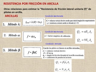 Otras relaciones para estimar la “Resistencia de fricción lateral unitaria (f)” de
pilotes en arcilla.
ARCILLAS
Condición no drenada
Condición drenada
Condición no drenada
RESISTENCIA POR FRICCIÓN EN ARCILLA
 