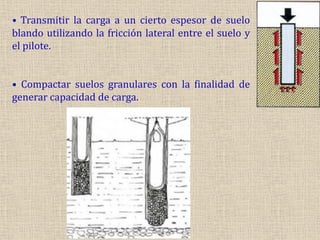 • Transmitir la carga a un cierto espesor de suelo
blando utilizando la fricción lateral entre el suelo y
el pilote.
• Compactar suelos granulares con la finalidad de
generar capacidad de carga.
 