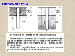 FRICCIÓN NEGATIVA
 