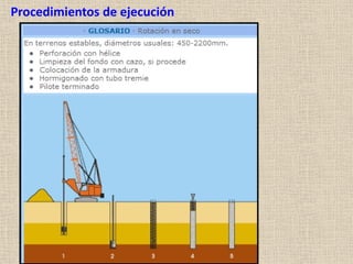 Procedimientos de ejecución
 