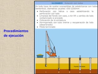 Procedimientos
de ejecución
Fuente: Terratest
 