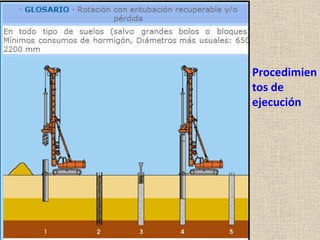 Procedimien
tos de
ejecución
 