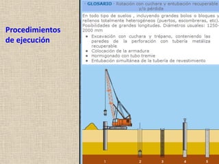 Procedimientos
de ejecución
Fuente: Terratest
 
