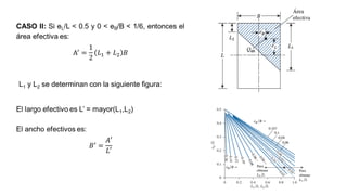 L1 y L2 se determinan con la siguiente figura:
 