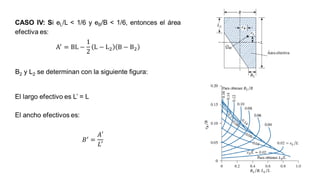 B2 y L2 se determinan con la siguiente figura:
 