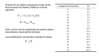El factor N’γ se obtiene reduciendo el valor de Nγ
de la ecuación de Hansen (Tabla) en la forma
siguiente:
Kmin y Kmax son los coeficientes de presión pasiva
hacia afuera y hacia adentro del talud.
Una simplificación conservativa consiste en utilizar.
 