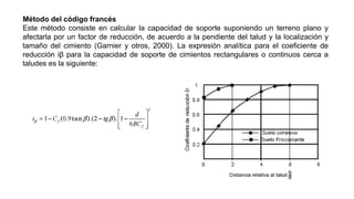 Método del código francés
Este método consiste en calcular la capacidad de soporte suponiendo un terreno plano y
afectarla por un factor de reducción, de acuerdo a la pendiente del talud y la localización y
tamaño del cimiento (Garnier y otros, 2000). La expresión analítica para el coeficiente de
reducción iβ para la capacidad de soporte de cimientos rectangulares o continuos cerca a
taludes es la siguiente:
 