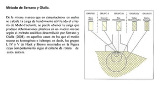 Método de Serrano y Olalla.
 
