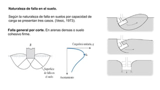 Naturaleza de falla en el suelo.
Según la naturaleza de falla en suelos por capacidad de
carga se presentan tres casos. (Vesic, 1973).
Falla general por corte. En arenas densas o suelo
cohesivo firme.
 