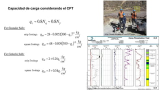 Capacidad de carga considerando el CPT
http://www.fernandeztadeo.com/dataf.htm
http://www.piezocono.com/CPT.aspx
 