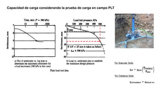 Capacidad de carga considerando la prueba de carga en campo PLT
 