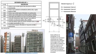 Estos edificios de
Amsterdam no se
hundieron sino que fueron
construidos así, según
ordenanzas de la alcaldía
de los siglos XVIII y XIX,
para facilitar el traslado de
enseres y equipos a los
pisos más altos por lo
estrecho de las escaleras.
El sistema de fundación
(como todo en Amsterdam)
es pilotes.
https://www.forocoches.com/foro/showthread.php?t=3246533
 