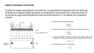 Zapata rectangular combinada.
Cuando las cargas soportada por una columna y la capacidad de carga del suelo son tales que
el diseño de la zapata asilada requerida una extensión la cual soporta dos o más columnas. Si
se conoce la carga neta admisible del suelo las dimensiones B y L se calculan de la siguiente
manera.
 