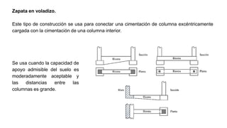 Zapata en voladizo.
Este tipo de construcción se usa para conectar una cimentación de columna excéntricamente
cargada con la cimentación de una columna interior.
Se usa cuando la capacidad de
apoyo admisible del suelo es
moderadamente aceptable y
las distancias entre las
columnas es grande.
 