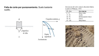 Falla de corte por punzonamiento. Suelo bastante
suelto.
 