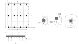 Cimentaciones superficiales