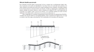 Cimentaciones superficiales