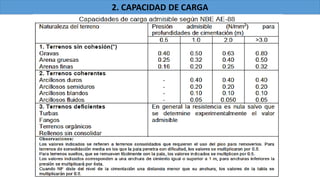 2. CAPACIDAD DE CARGA
 