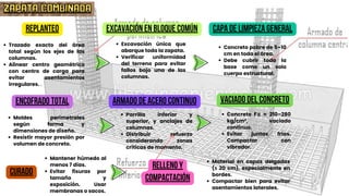 ZAPATA COMBINADA
ZAPATA COMBINADA
REPLANTEO
Trazado exacto del área
total según los ejes de las
columnas.
Alinear centro geométrico
con centro de carga para
evitar asentamientos
irregulares.
EXCAVACIÓN EN BLOQUE COMÚN
Excavación única que
abarque toda la zapata.
Verificar uniformidad
del terreno para evitar
fallos bajo una de las
columnas.
CAPA DE LIMPIEZA GENERAL
Concreto pobre de 5–10
cm en toda el área.
Debe cubrir toda la
base como un solo
cuerpo estructural.
ENCOFRADO TOTAL
Moldes perimetrales
según forma y
dimensiones de diseño.
Resistir mayor presión por
volumen de concreto.
ARMADO DE ACERO CONTINUO
Parrilla inferior y
superior, y anclajes de
columnas.
Distribuir refuerzo
considerando zonas
críticas de momento.
VACIADO DEL CONCRETO
Concreto f’c = 210–280
kg/cm², vaciado
continuo.
Evitar juntas frías.
Compactar con
vibrador.
CURADO
Mantener húmedo al
menos 7 días.
Evitar fisuras por
tamaño y
exposición. Usar
membranas o sacos.
RELLENO Y
COMPACTACIÓN
Material en capas delgadas
(≤ 20 cm), especialmente en
bordes.
Compactar bien para evitar
asentamientos laterales.
 