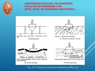 Cimentaciones superficiales ec 521 g | PDF