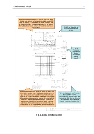 Cimentaciones y Pilotaje 12
Esta representación de la parrilla en planta no ofrece mas
información sobre la misma respecto al plano anterior. Lo
que sí resulta interesante es definir la orientación de la
patilla de las armaduras del pilar, que será la misma que la
del pórtico correspondiente, por razones de transmisión de
esfuerzos. También resulta interesante la acotación del
espesor de recubrimiento, pero bastaría con una nota
aclaratoria. Por el contrario seria conveniente incluir las
características de los materiales y la resistencia de cálculo
del terreno.
De hecho, para que la orientación
de las patillas quedara
completamente definida, haría falta
representar algún tipo de elemento
de orientación, ya que a simple
vista la zapata parece cuadrada.
Podría ser discutible la
inclusión de tantas cotas
juntas
No es
frecuente
disponer una
lámina
impermeable
bajo la
zapata
Esta representación presenta un error de ejecución. En el
plano la cota superior de la zapata queda por debajo del
nivel del terreno. Lo aconsejable es, por el contrario, que
la cota superior de la zapata quede unos 5 cm por encima
del nivel del terreno para evitar la formación de charcos en
caso de lluvia.
Fig. 8 Zapata aislada cuadrada
 