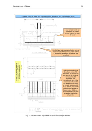 Cimentaciones y Pilotaje 19
En este caso se tiene una zapata corrida, es decir, una zapata bajo muro
El armado de los muros
de sótano, como el de
este plano, se dispone no
por razones de aumentar
la resistencia del
hormigón, sino
normalmente para evitar
una excesiva fisuración
por retracción. Por tanto
el armado suele consistir
en un mallazo, resultando
mas cómodo definirlo en
literatura, con el diámetro
de los alambres y el paso
en las dos direcciones
ortogonales
Es difícil que se produzca confusión, pero la
representación del separador podría inducir
a pensar que representa en realidad una
armadura
Aquí también existe la
posibilidad de que se
formen charcos en caso
de lluvia
Lacotaanodeberíaaparecer,
yaqueesv+b+v,definidasen
laseccióntransversal
Fig. 14 Zapata corrida soportando un muro de hormigón armado
 