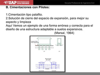 B. Cimentaciones con Pilotes:
1.Cimentación tipo palafito.
2.Solución de cierre del espacio de expansión, para mejor su
aspecto y limpieza
Aquí Vemos un ejemplo de una forma errónea y correcta para el
diseño de una estructura adaptable a suelos expansivos.
(Marsal, 1964)
 