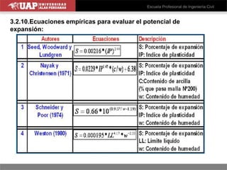 3.2.10.Ecuaciones empíricas para evaluar el potencial de
expansión:
 