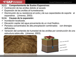 3.2.3. Comportamiento de Suelos Expansivos:
 Contracción de las arcillas debido al secado
 Expansión de las arcillas al humedecerse.
 Disminución de su resistencia al corte y de sus capacidades de soporte al
expandirse. (Jimenez, 2003)
3.2.4. Causas de la expansión:
 Inundación localizada.
 Elevación capilar del agua proveniente de un nivel freático.
 Periodos concentrados de alta precipitación combinados con drenajes
deficientes.
 Variación del contenido de humedad de las arcillas por construcción de una
estructura sobre ella. (Jimenez, 2003)
 