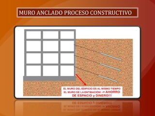 MURO ANCLADO PROCESO CONSTRUCTIVO
 