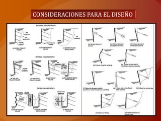 CONSIDERACIONES PARA EL DISEÑO
 