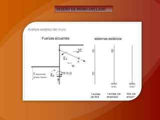 DISEÑO DE MURO ANCLADO
 