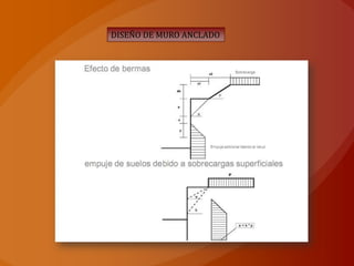 DISEÑO DE MURO ANCLADO
 