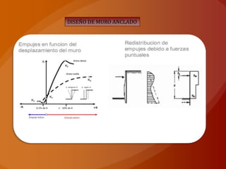 DISEÑO DE MURO ANCLADO
 