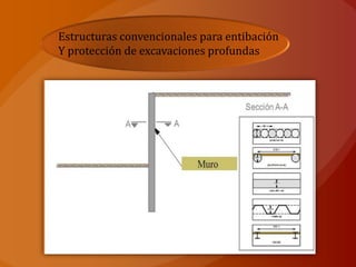 Estructuras convencionales para entibación
Y protección de excavaciones profundas
 