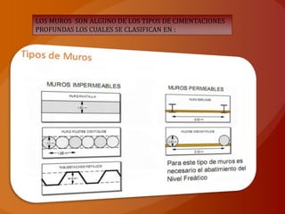 LOS MUROS SON ALGUNO DE LOS TIPOS DE CIMENTACIONES
PROFUNDAS LOS CUALES SE CLASIFICAN EN :
 
