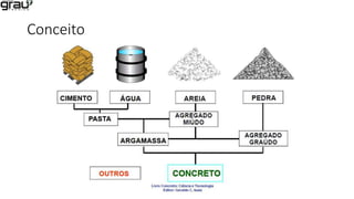 Conceito
 