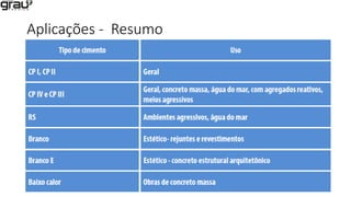 Aplicações - Resumo
 