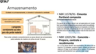 Armazenamento
• NBR 12655/96 - Concreto -
Preparo, controle e
recebimento
• NBR 11578/91- Cimento
Portland composto
 