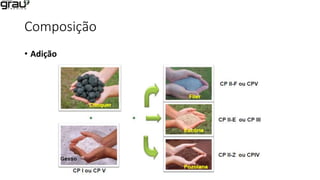 Composição
• Adição
 