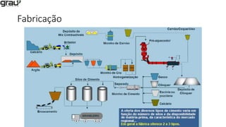 Fabricação
 