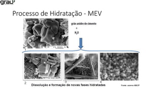 Processo de Hidratação - MEV
 