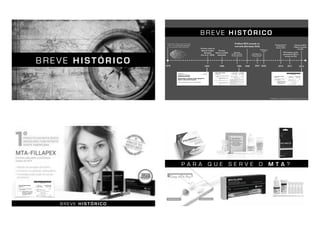B R E V E H I S T Ó R I C O
B R E V E H I S T Ó R I C O
1878 1993 1995 1998
Witte publica relato de caso na Alemanha
sobre o uso de cimento de construção
para preencher canais radiculares.
Primeiro relato de
Mineral Trióxido
Agregado
(Lee et al., 1993)
Primeira
Patente do MTA
depositada
CAMMILERI, 2005; ANUSAVICE, 2013; TAWII, 2015
Aprovação
do FDA nos EUA e
Patente Publicada
ProRoot MTA lançado no
mercado (Dentsply, EUA)
1999 2001
MTA Angelus com
reduzido tempo de presa
é lançado no Brasil
2011
MTA Angelus recebe
aprovação do FDA e é
lançado nos EUA
2010
Depósito da Patente
do MTA Fillapex
(Angelus, Brasil)
2014
Patente do MTA
Fillapex concedida
nos EUAMTA Branco é
lancádo
2002
B R E V E H I S T Ó R I C O
P A R A Q U E S E R V E O M T A ?
 