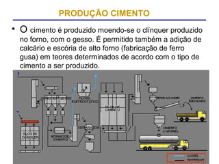 PRODUÇÃO CIMENTO
• O cimento é produzido moendo-se o clínquer produzido
  no forno, com o gesso. É permitido também a adição de
  calcário e escória de alto forno (fabricação de ferro
  gusa) em teores determinados de acordo com o tipo de
  cimento a ser produzido.
 