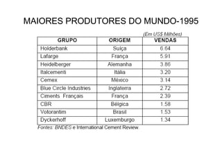 MAIORES PRODUTORES DO MUNDO-1995
 