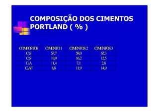 Cimento Portland Arq