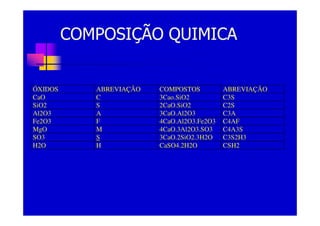 Cimento Portland Arq