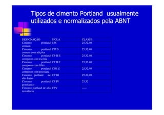 Cimento Portland Arq